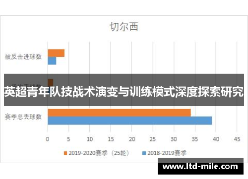 英超青年队技战术演变与训练模式深度探索研究