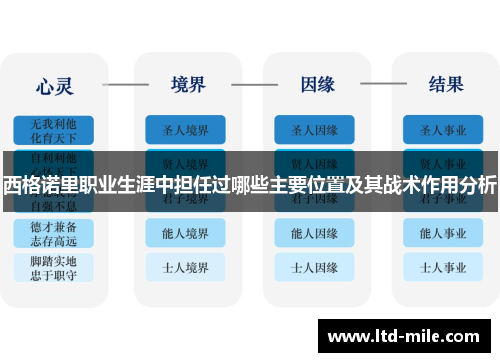 西格诺里职业生涯中担任过哪些主要位置及其战术作用分析