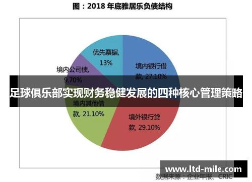 足球俱乐部实现财务稳健发展的四种核心管理策略
