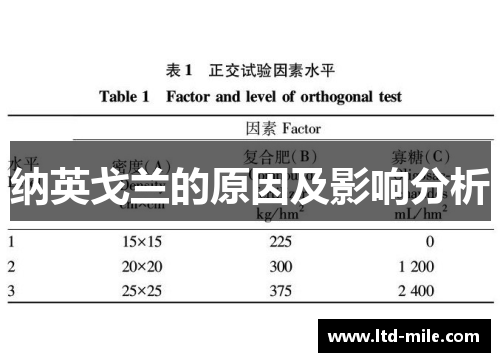 纳英戈兰的原因及影响分析