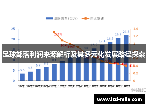 足球部落利润来源解析及其多元化发展路径探索