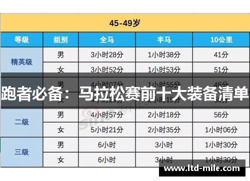 跑者必备：马拉松赛前十大装备清单