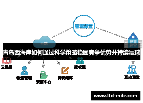青岛西海岸如何通过科学策略稳固竞争优势并持续赢球 青岛西海岸如何通过科学策略稳固竞争优势并持续赢球