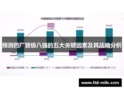 预测药厂晋级八强的五大关键因素及其战略分析
