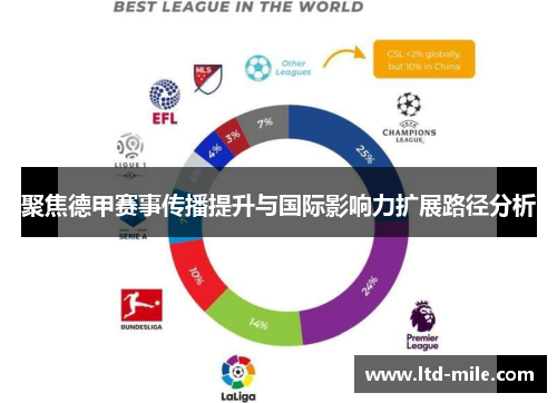 聚焦德甲赛事传播提升与国际影响力扩展路径分析