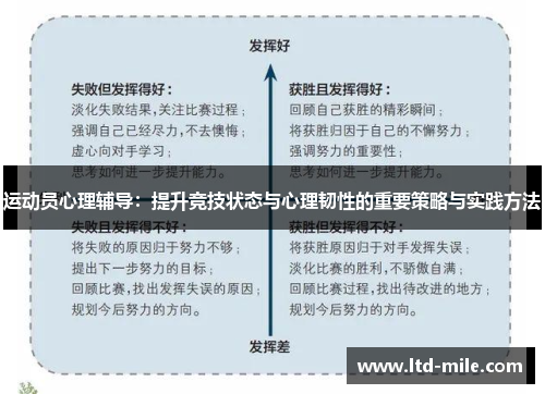 运动员心理辅导：提升竞技状态与心理韧性的重要策略与实践方法