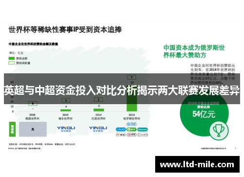 英超与中超资金投入对比分析揭示两大联赛发展差异