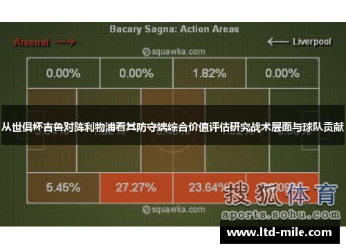 从世俱杯吉鲁对阵利物浦看其防守端综合价值评估研究战术层面与球队贡献