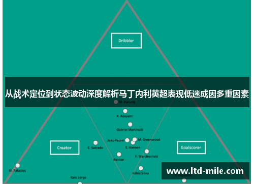 从战术定位到状态波动深度解析马丁内利英超表现低迷成因多重因素 从战术定位到状态波动深度解析马丁内利英超表现低迷成因多重因素