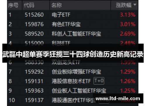 武磊中超单赛季狂揽三十四球创造历史新高记录