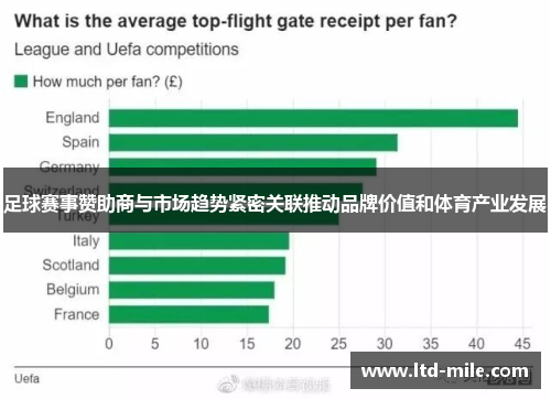 足球赛事赞助商与市场趋势紧密关联推动品牌价值和体育产业发展