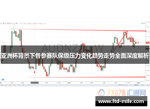 亚洲杯背景下各参赛队保级压力变化趋势走势全面深度解析